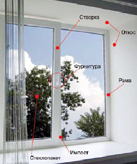 �������� ����������� ���� �����